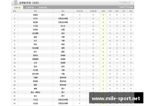 法甲足球赛季数据分析与趋势预测