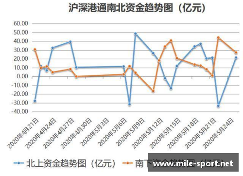 转会界潜力股：洞悉球员动向与市场趋势