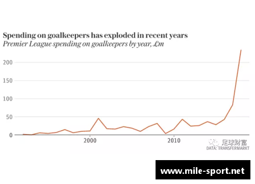 英超球员转会市场分析与预测