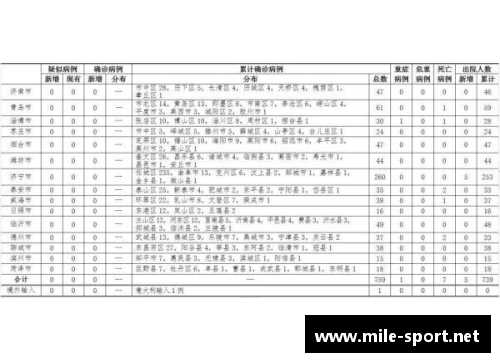 NBA疫情冲击：最新确诊情况及影响分析