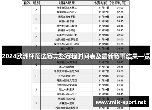 2024欧洲杯预选赛完整赛程时间表及最新赛事结果一览