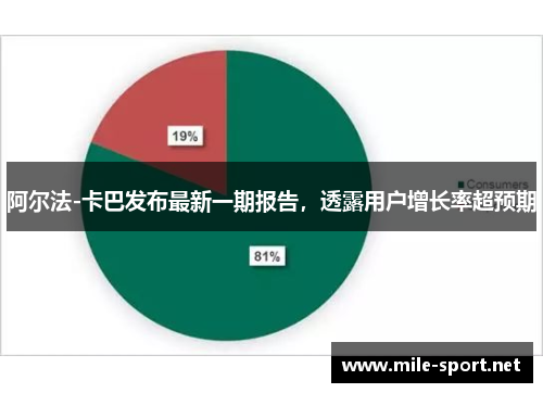 阿尔法-卡巴发布最新一期报告，透露用户增长率超预期